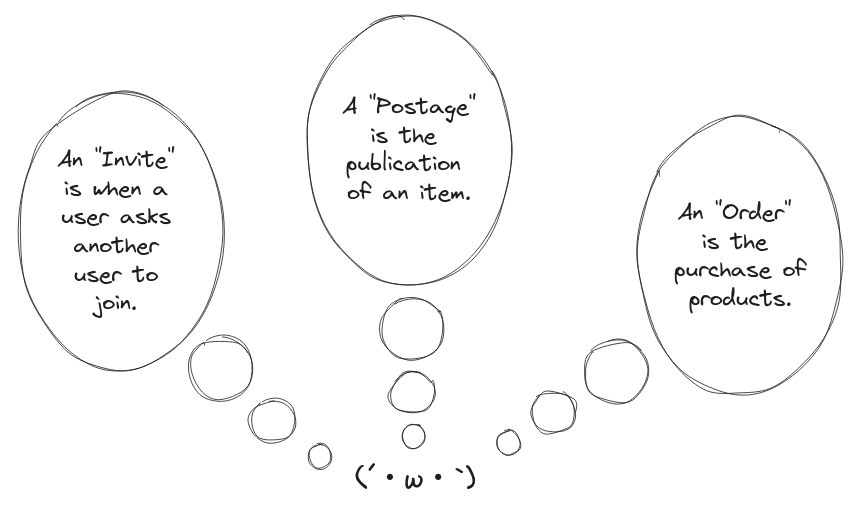 Context and explanation of the Domain Concepts goes a long way to the understanding of it.