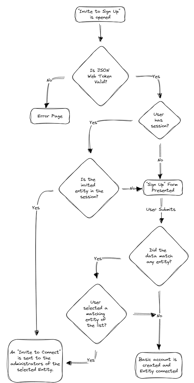 Visual information can be a powerful aid to pass information and diagrams do the job.